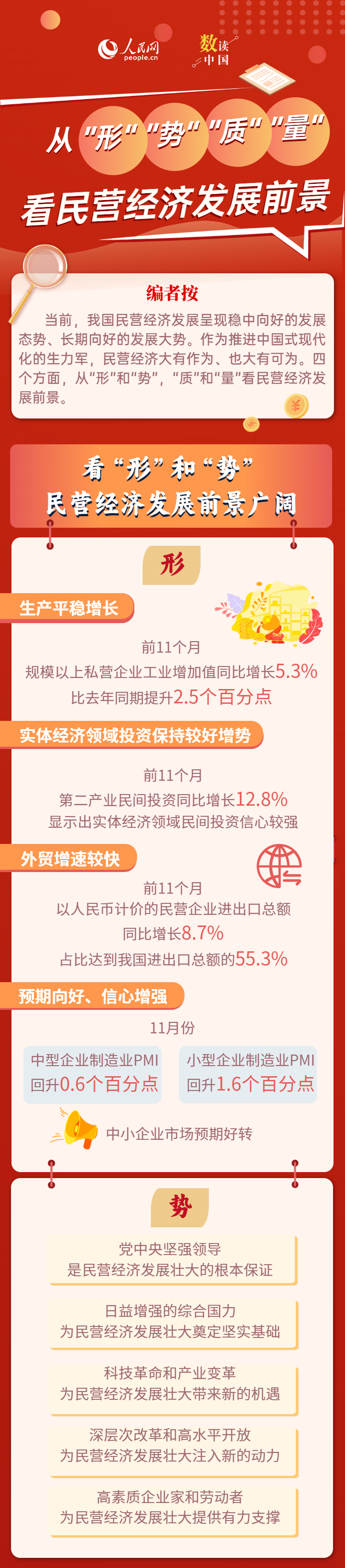 數(shù)讀中國 | 從“形”“勢”“質”“量”看民營經(jīng)濟發(fā)展前景